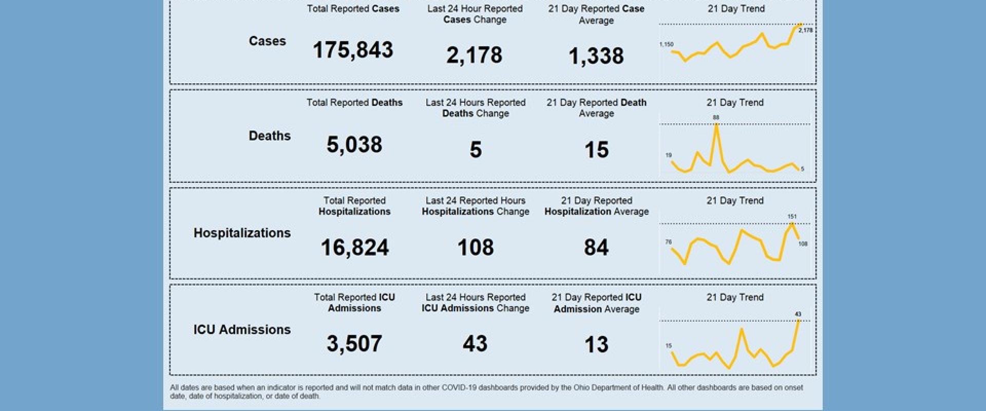 ارقام كورونا اليوم ارقام كورونا اليوم